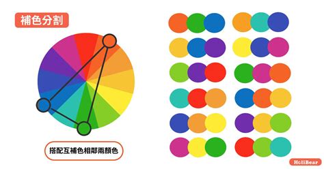 顏色元素|【色彩學重點入門】一次搞懂對比 / 互補色、彩度明度。